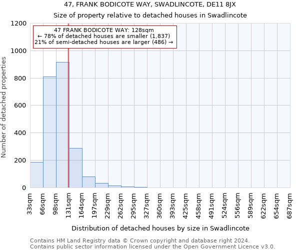 47, FRANK BODICOTE WAY, SWADLINCOTE, DE11 8JX: Size of property relative to detached houses in Swadlincote