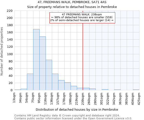 47, FREEMANS WALK, PEMBROKE, SA71 4AS: Size of property relative to detached houses in Pembroke