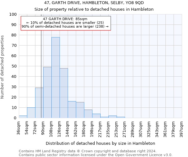 47, GARTH DRIVE, HAMBLETON, SELBY, YO8 9QD: Size of property relative to detached houses in Hambleton