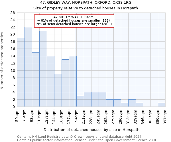 47, GIDLEY WAY, HORSPATH, OXFORD, OX33 1RG: Size of property relative to detached houses in Horspath