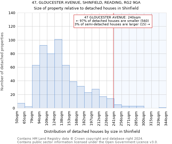 47, GLOUCESTER AVENUE, SHINFIELD, READING, RG2 9GA: Size of property relative to detached houses in Shinfield