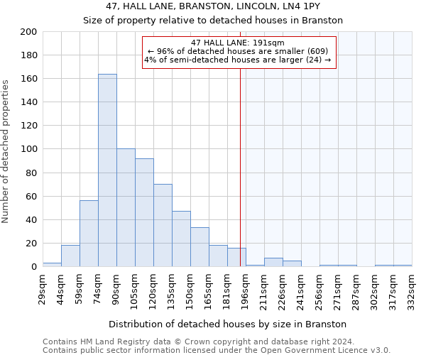 47, HALL LANE, BRANSTON, LINCOLN, LN4 1PY: Size of property relative to detached houses in Branston