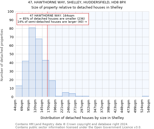 47, HAWTHORNE WAY, SHELLEY, HUDDERSFIELD, HD8 8PX: Size of property relative to detached houses in Shelley