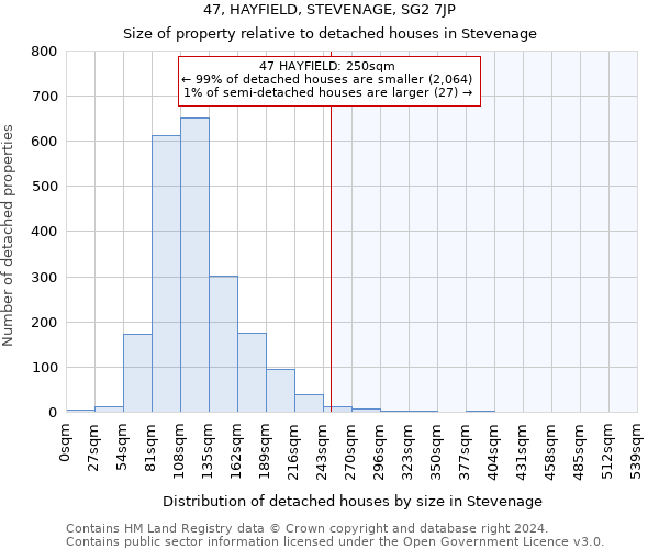 47, HAYFIELD, STEVENAGE, SG2 7JP: Size of property relative to detached houses in Stevenage