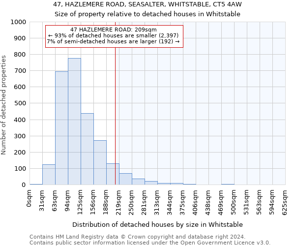 47, HAZLEMERE ROAD, SEASALTER, WHITSTABLE, CT5 4AW: Size of property relative to detached houses in Whitstable