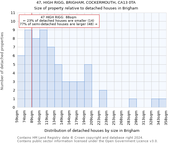 47, HIGH RIGG, BRIGHAM, COCKERMOUTH, CA13 0TA: Size of property relative to detached houses in Brigham