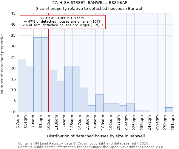 47, HIGH STREET, BANWELL, BS29 6AF: Size of property relative to detached houses in Banwell