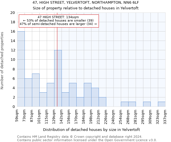 47, HIGH STREET, YELVERTOFT, NORTHAMPTON, NN6 6LF: Size of property relative to detached houses in Yelvertoft