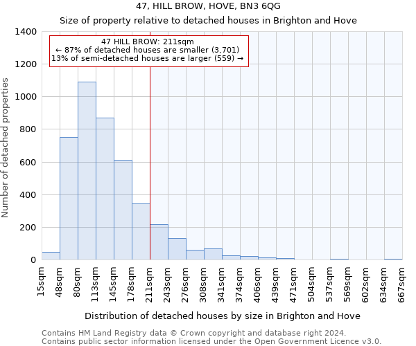 47, HILL BROW, HOVE, BN3 6QG: Size of property relative to detached houses in Brighton and Hove