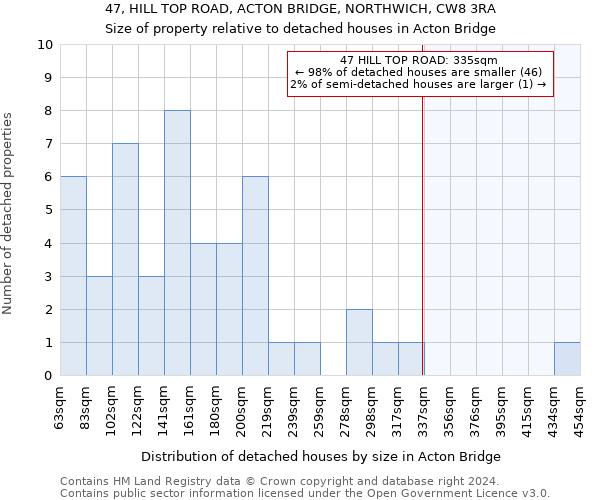 47, HILL TOP ROAD, ACTON BRIDGE, NORTHWICH, CW8 3RA: Size of property relative to detached houses in Acton Bridge