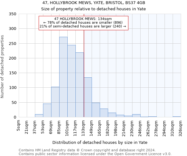 47, HOLLYBROOK MEWS, YATE, BRISTOL, BS37 4GB: Size of property relative to detached houses in Yate