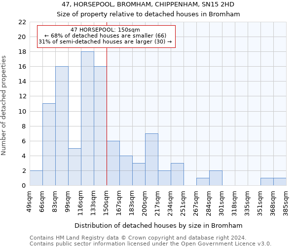 47, HORSEPOOL, BROMHAM, CHIPPENHAM, SN15 2HD: Size of property relative to detached houses in Bromham