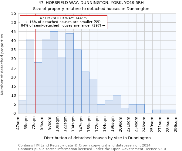 47, HORSFIELD WAY, DUNNINGTON, YORK, YO19 5RH: Size of property relative to detached houses in Dunnington