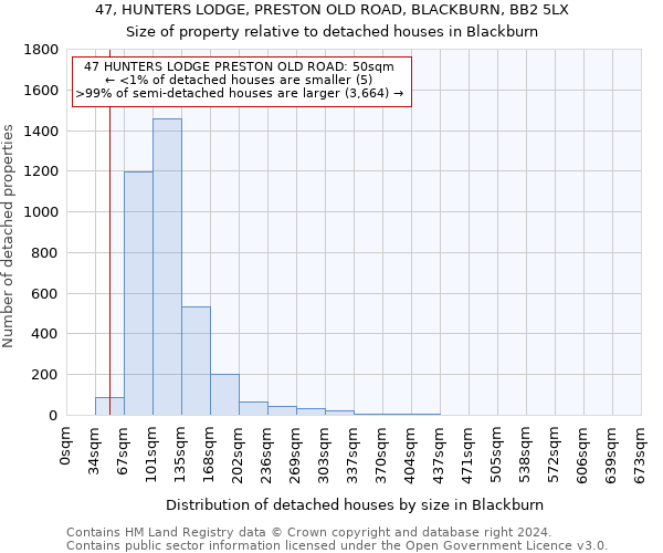 47, HUNTERS LODGE, PRESTON OLD ROAD, BLACKBURN, BB2 5LX: Size of property relative to detached houses in Blackburn