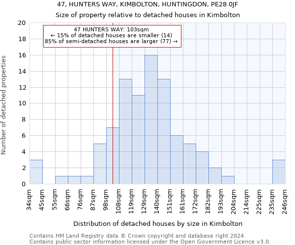 47, HUNTERS WAY, KIMBOLTON, HUNTINGDON, PE28 0JF: Size of property relative to detached houses in Kimbolton