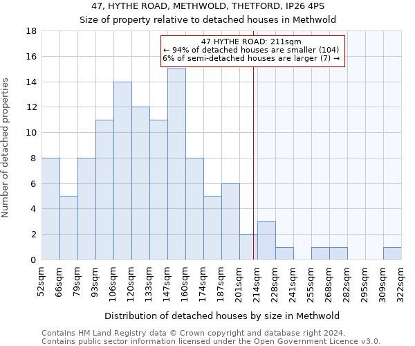 47, HYTHE ROAD, METHWOLD, THETFORD, IP26 4PS: Size of property relative to detached houses in Methwold