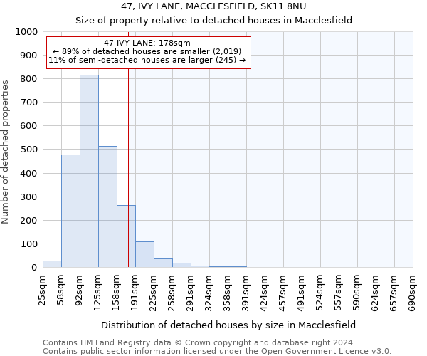 47, IVY LANE, MACCLESFIELD, SK11 8NU: Size of property relative to detached houses in Macclesfield