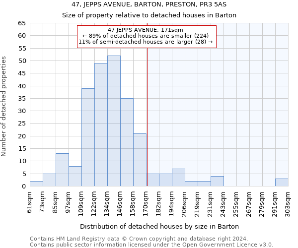 47, JEPPS AVENUE, BARTON, PRESTON, PR3 5AS: Size of property relative to detached houses in Barton