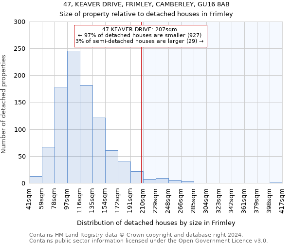 47, KEAVER DRIVE, FRIMLEY, CAMBERLEY, GU16 8AB: Size of property relative to detached houses in Frimley