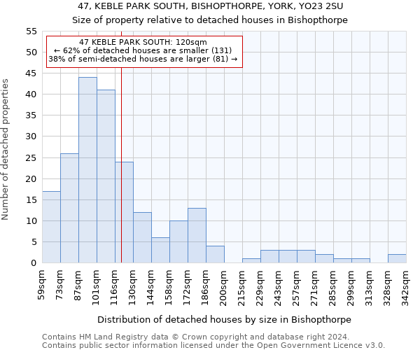 47, KEBLE PARK SOUTH, BISHOPTHORPE, YORK, YO23 2SU: Size of property relative to detached houses in Bishopthorpe