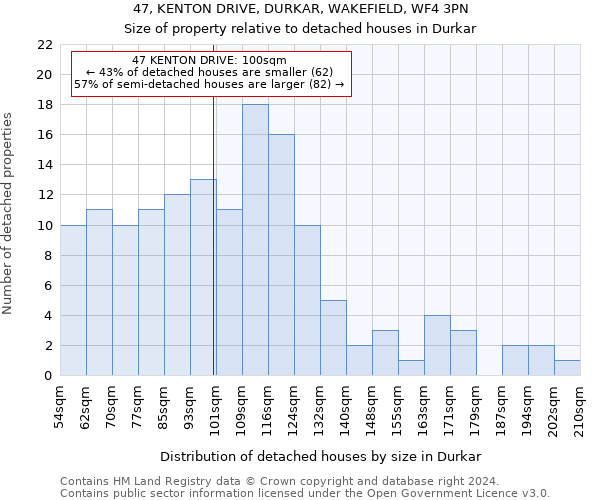 47, KENTON DRIVE, DURKAR, WAKEFIELD, WF4 3PN: Size of property relative to detached houses in Durkar