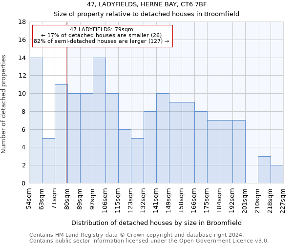 47, LADYFIELDS, HERNE BAY, CT6 7BF: Size of property relative to detached houses in Broomfield