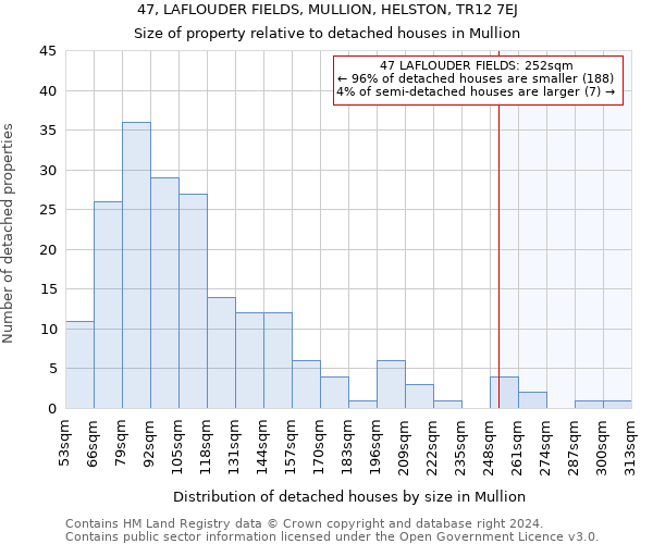 47, LAFLOUDER FIELDS, MULLION, HELSTON, TR12 7EJ: Size of property relative to detached houses in Mullion