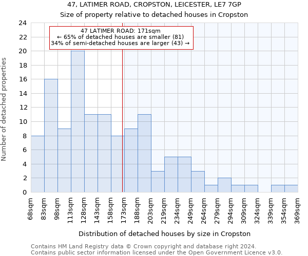 47, LATIMER ROAD, CROPSTON, LEICESTER, LE7 7GP: Size of property relative to detached houses in Cropston