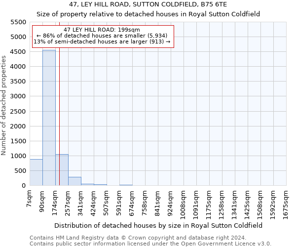 47, LEY HILL ROAD, SUTTON COLDFIELD, B75 6TE: Size of property relative to detached houses in Royal Sutton Coldfield