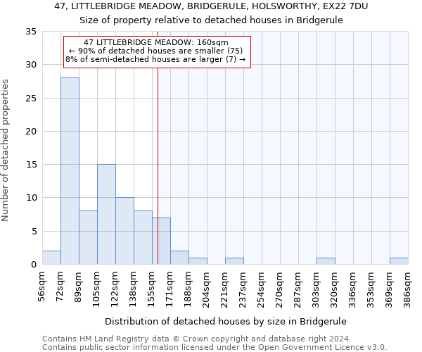 47, LITTLEBRIDGE MEADOW, BRIDGERULE, HOLSWORTHY, EX22 7DU: Size of property relative to detached houses in Bridgerule