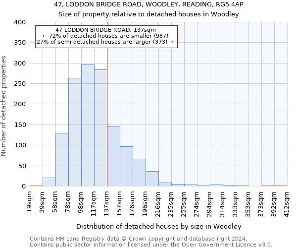 47, LODDON BRIDGE ROAD, WOODLEY, READING, RG5 4AP: Size of property relative to detached houses in Woodley