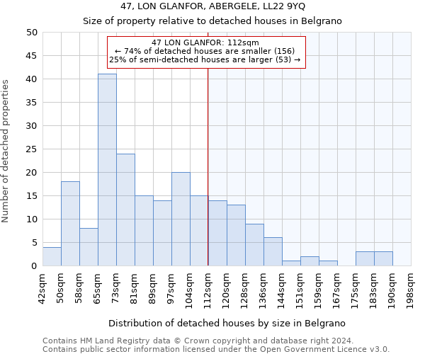 47, LON GLANFOR, ABERGELE, LL22 9YQ: Size of property relative to detached houses in Belgrano