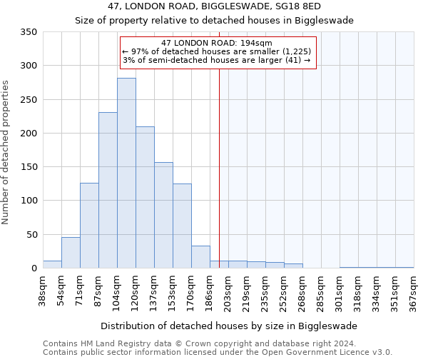 47, LONDON ROAD, BIGGLESWADE, SG18 8ED: Size of property relative to detached houses in Biggleswade