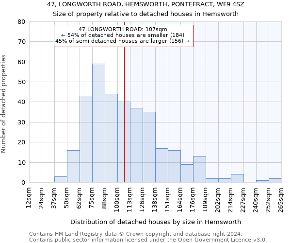 47, LONGWORTH ROAD, HEMSWORTH, PONTEFRACT, WF9 4SZ: Size of property relative to detached houses in Hemsworth