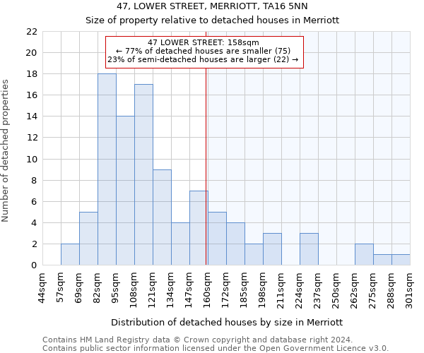 47, LOWER STREET, MERRIOTT, TA16 5NN: Size of property relative to detached houses in Merriott