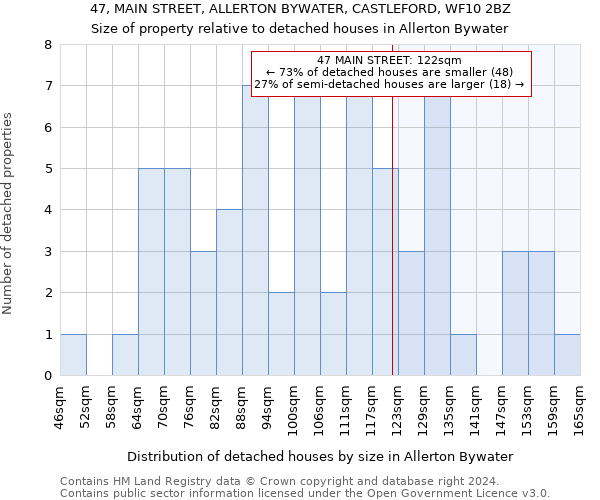 47, MAIN STREET, ALLERTON BYWATER, CASTLEFORD, WF10 2BZ: Size of property relative to detached houses in Allerton Bywater