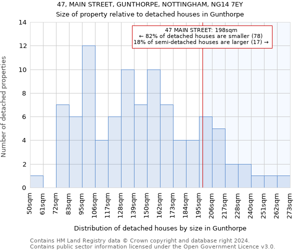 47, MAIN STREET, GUNTHORPE, NOTTINGHAM, NG14 7EY: Size of property relative to detached houses in Gunthorpe