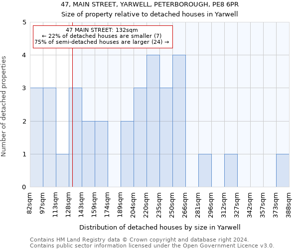 47, MAIN STREET, YARWELL, PETERBOROUGH, PE8 6PR: Size of property relative to detached houses in Yarwell