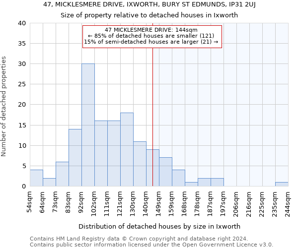 47, MICKLESMERE DRIVE, IXWORTH, BURY ST EDMUNDS, IP31 2UJ: Size of property relative to detached houses in Ixworth