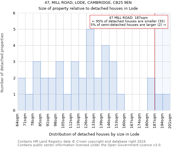 47, MILL ROAD, LODE, CAMBRIDGE, CB25 9EN: Size of property relative to detached houses in Lode