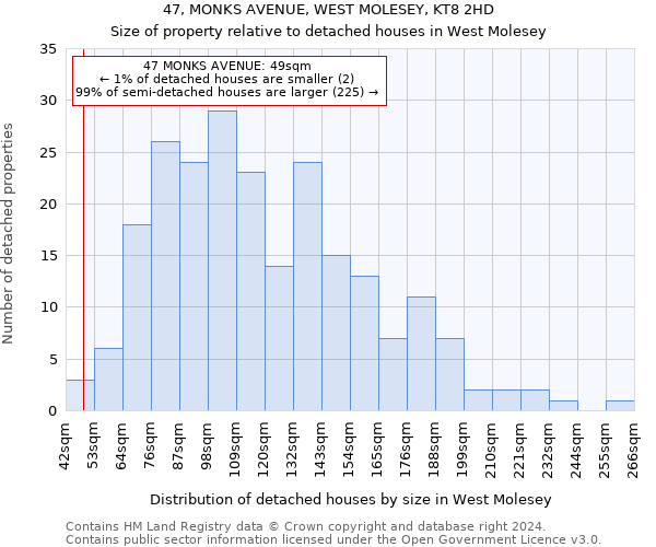 47, MONKS AVENUE, WEST MOLESEY, KT8 2HD: Size of property relative to detached houses in West Molesey