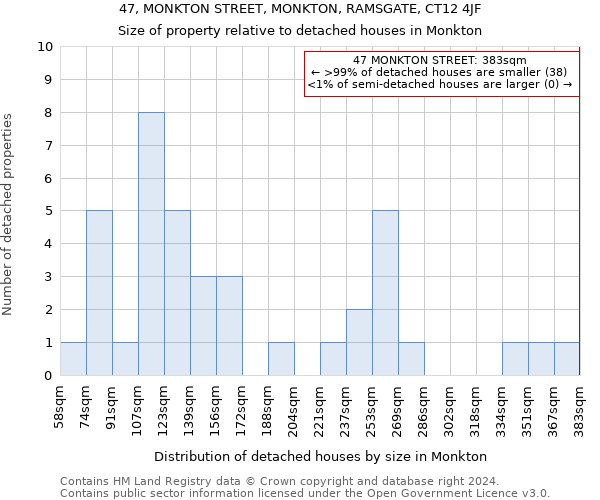 47, MONKTON STREET, MONKTON, RAMSGATE, CT12 4JF: Size of property relative to detached houses in Monkton