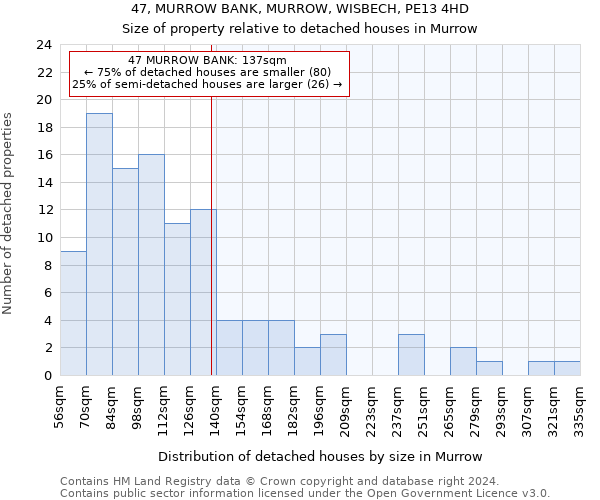 47, MURROW BANK, MURROW, WISBECH, PE13 4HD: Size of property relative to detached houses in Murrow