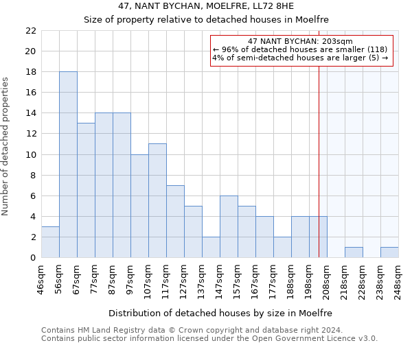 47, NANT BYCHAN, MOELFRE, LL72 8HE: Size of property relative to detached houses in Moelfre