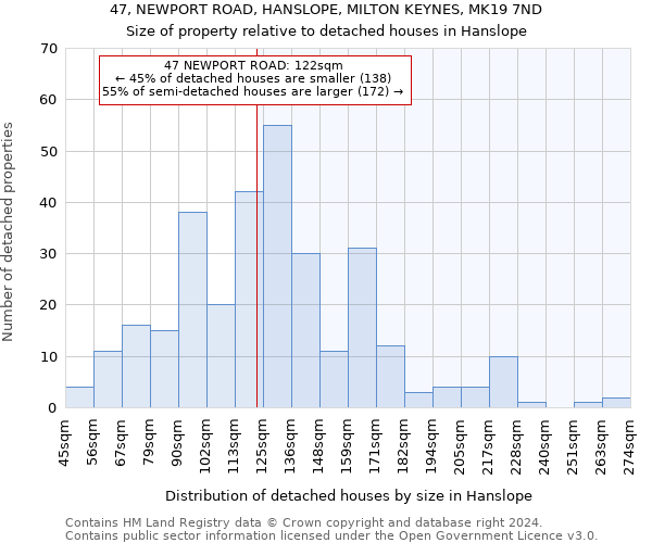 47, NEWPORT ROAD, HANSLOPE, MILTON KEYNES, MK19 7ND: Size of property relative to detached houses in Hanslope