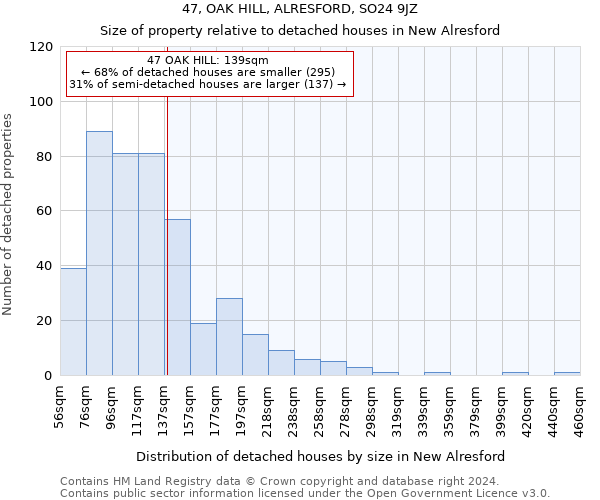 47, OAK HILL, ALRESFORD, SO24 9JZ: Size of property relative to detached houses in New Alresford