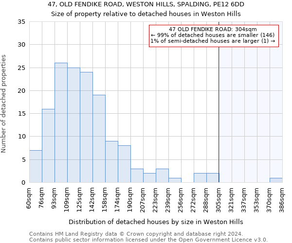 47, OLD FENDIKE ROAD, WESTON HILLS, SPALDING, PE12 6DD: Size of property relative to detached houses in Weston Hills