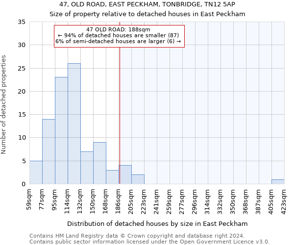 47, OLD ROAD, EAST PECKHAM, TONBRIDGE, TN12 5AP: Size of property relative to detached houses in East Peckham