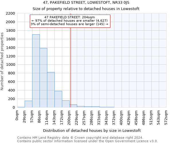 47, PAKEFIELD STREET, LOWESTOFT, NR33 0JS: Size of property relative to detached houses in Lowestoft