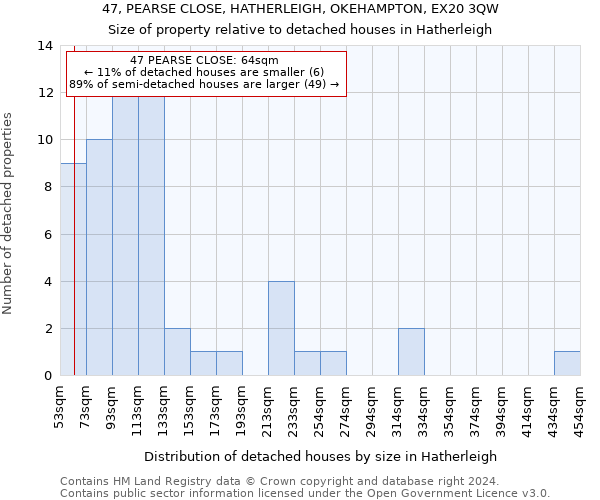 47, PEARSE CLOSE, HATHERLEIGH, OKEHAMPTON, EX20 3QW: Size of property relative to detached houses in Hatherleigh